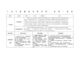 工会主席廉政风险识别监督一览表