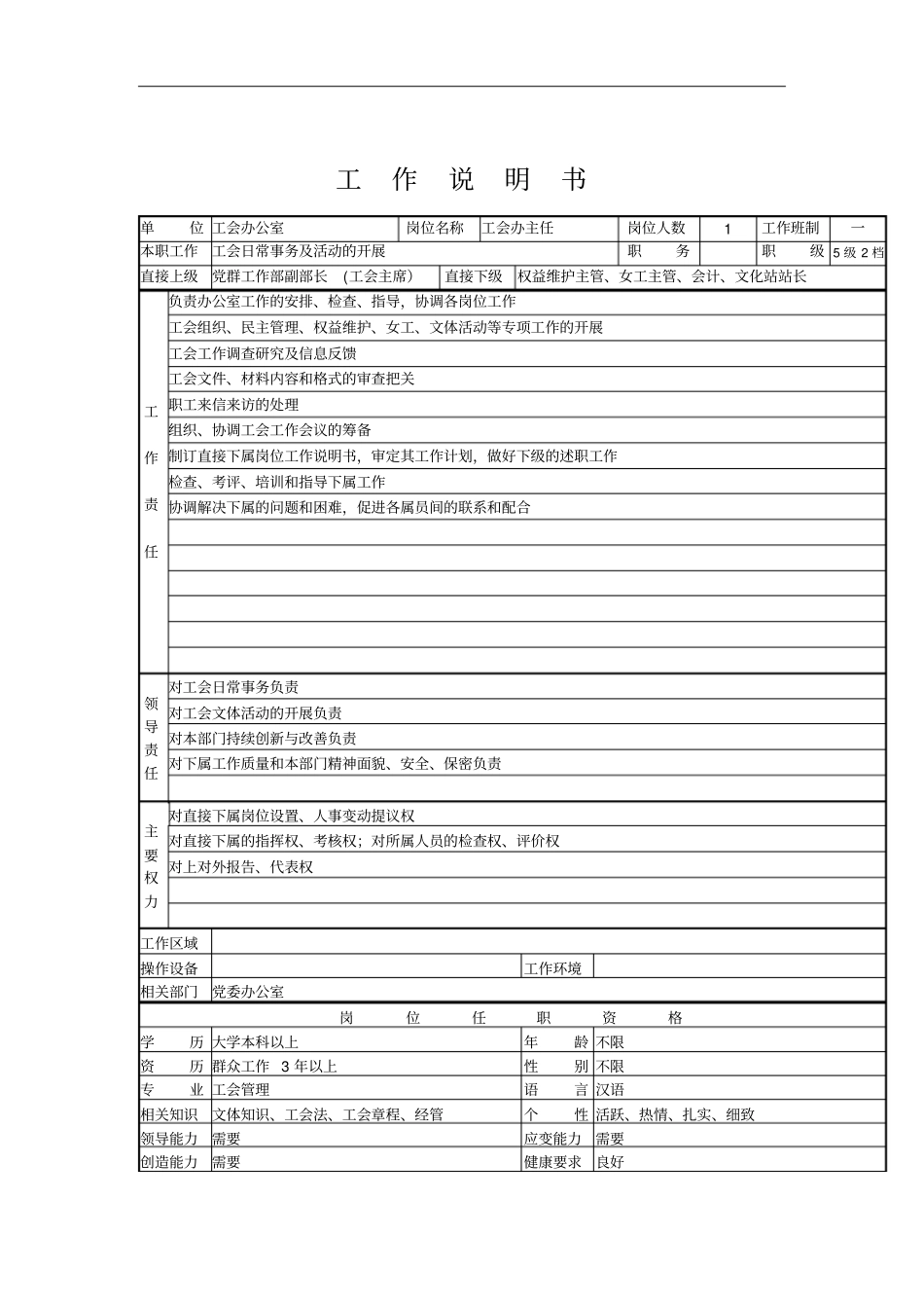 工会办公室各职务介绍28_第1页