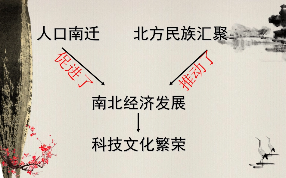 北师大版历史七上第23课+领先世界的科学技术（共11张PPT）_第3页