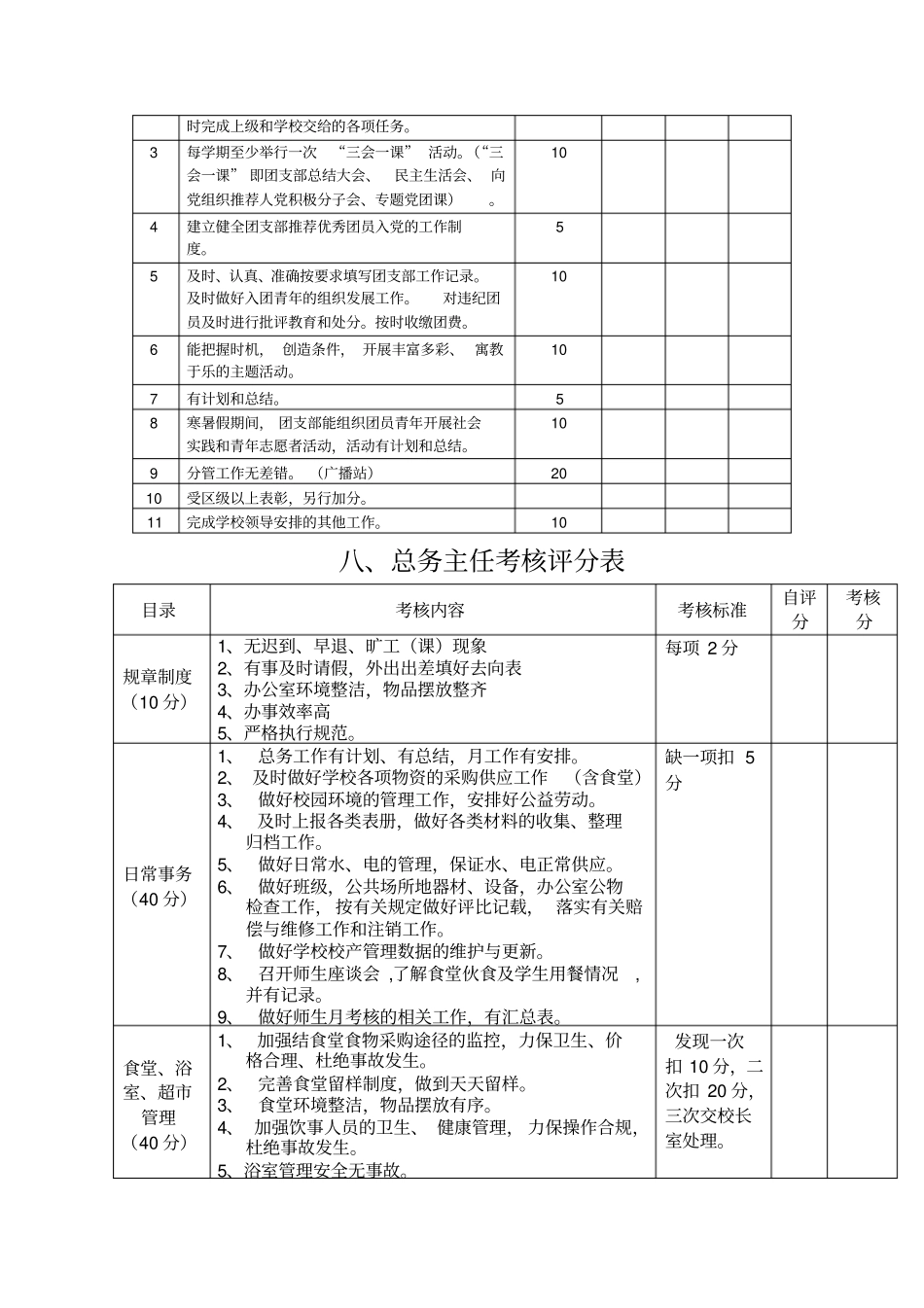工会主席考核评分表_第2页