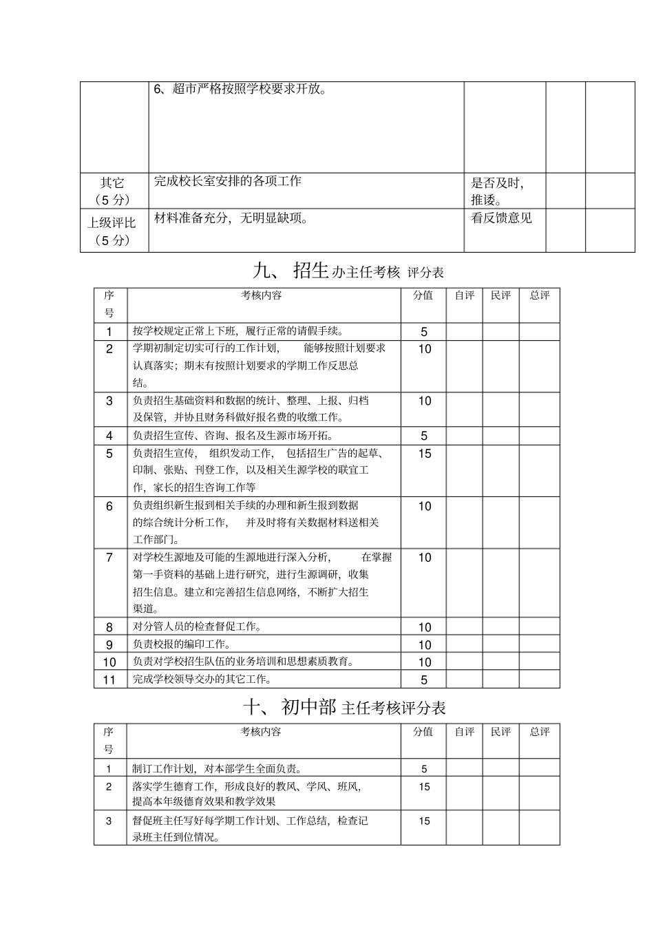 工会主席考核评分表_第3页