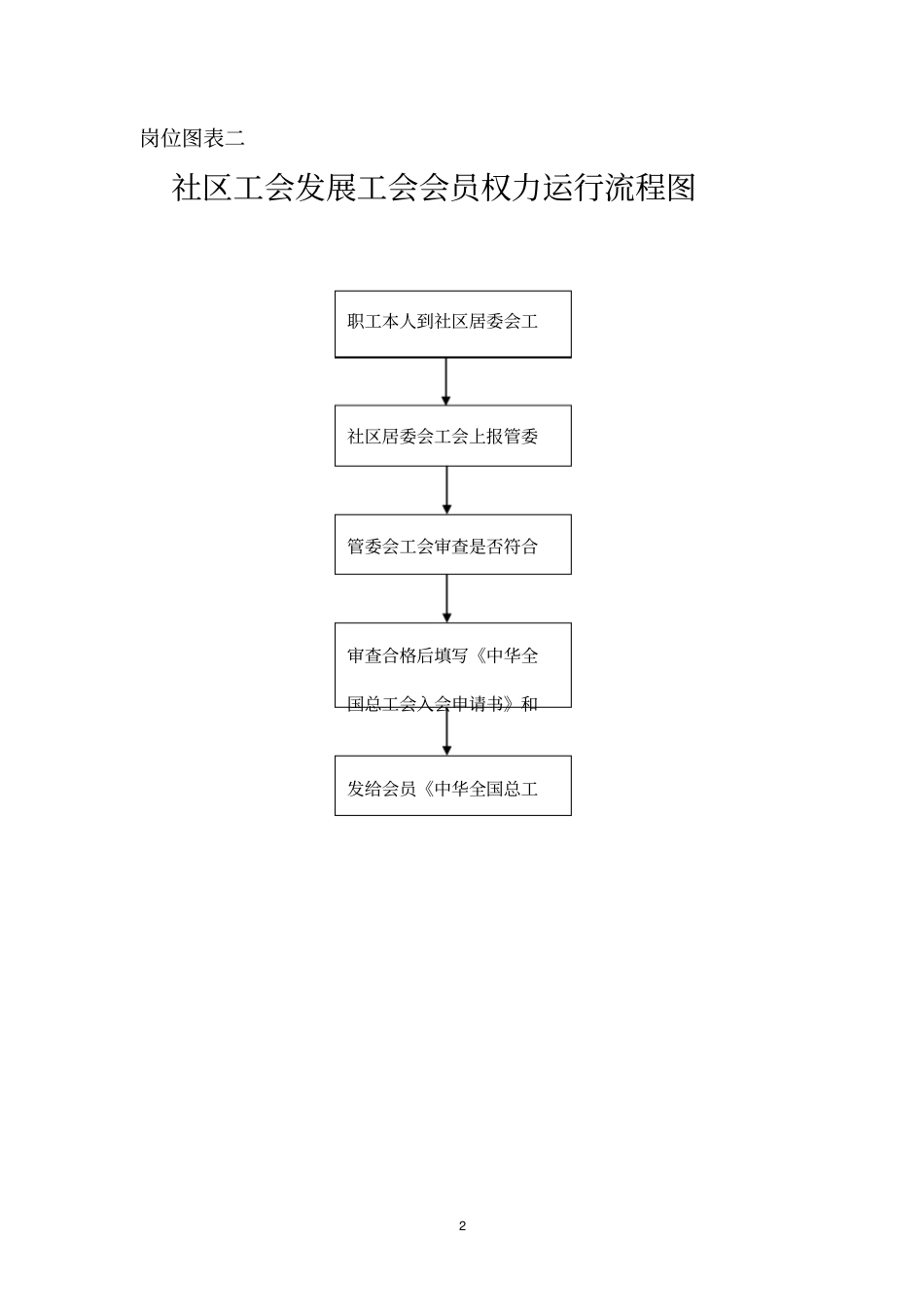 工会岗位廉政风险排查套表_第2页