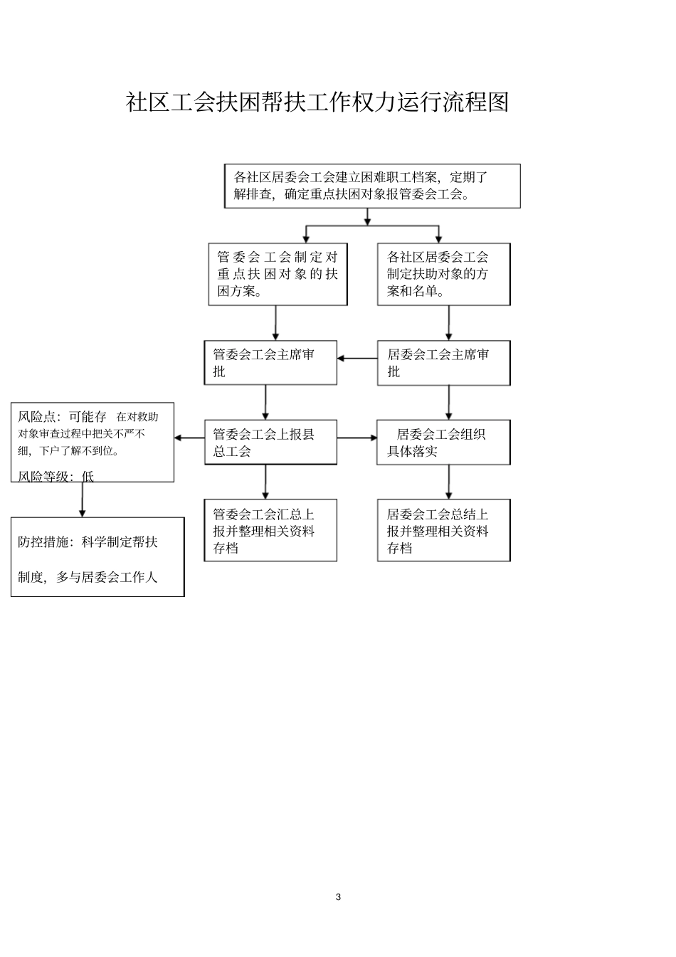 工会岗位廉政风险排查套表同名41111_第3页