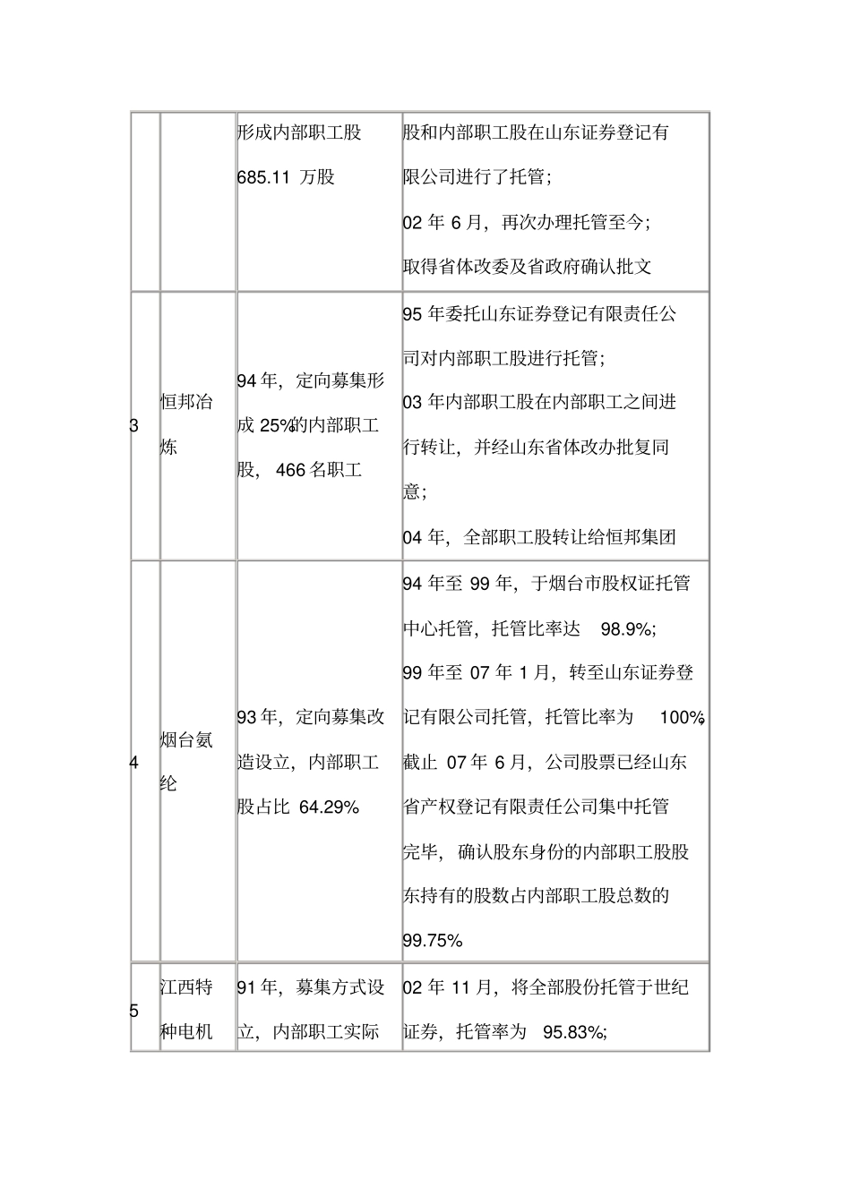 工会持股详解综述_第3页
