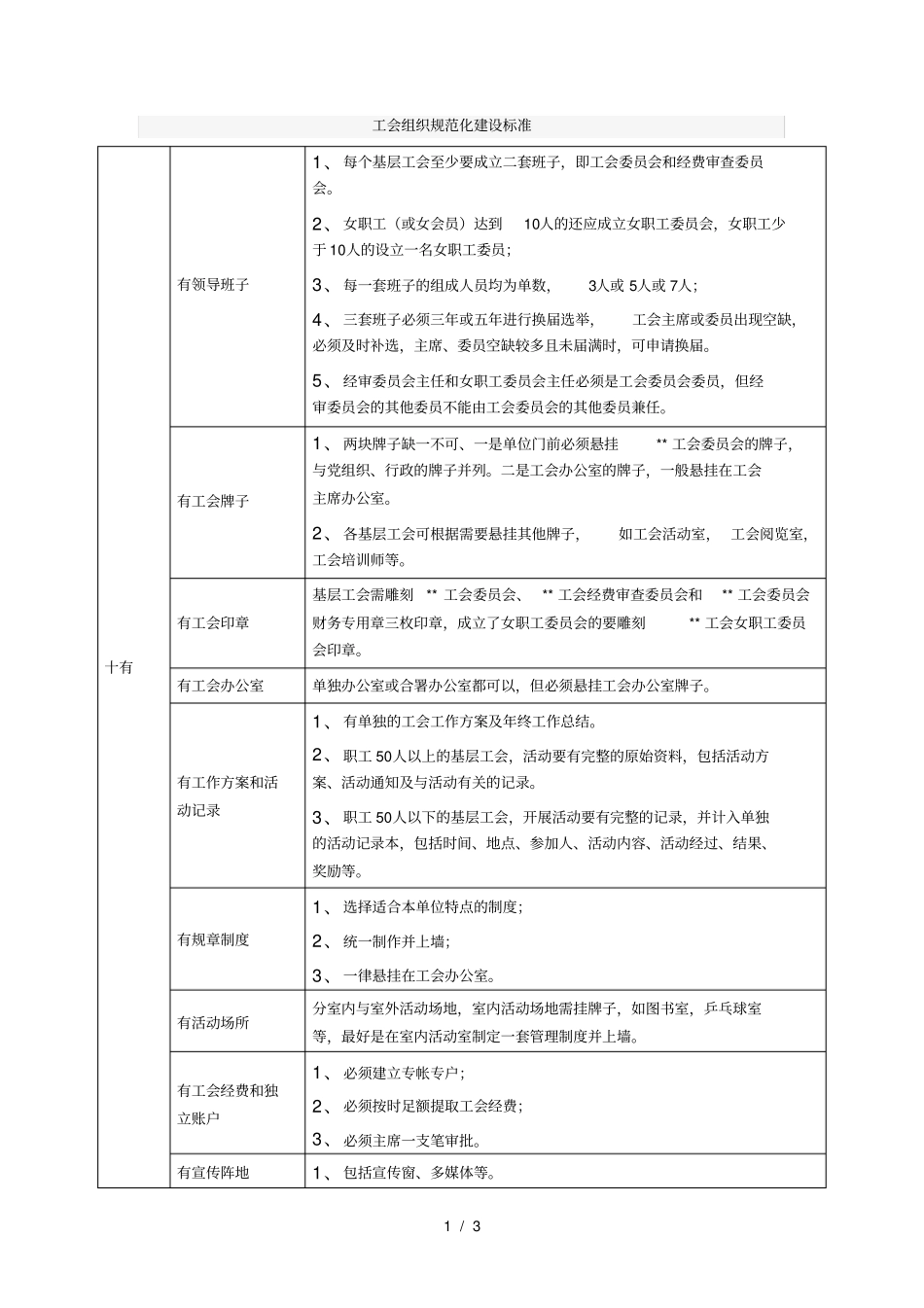 工会组织规范化建设标准_第1页
