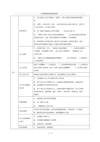 工会组织规范化建设标准