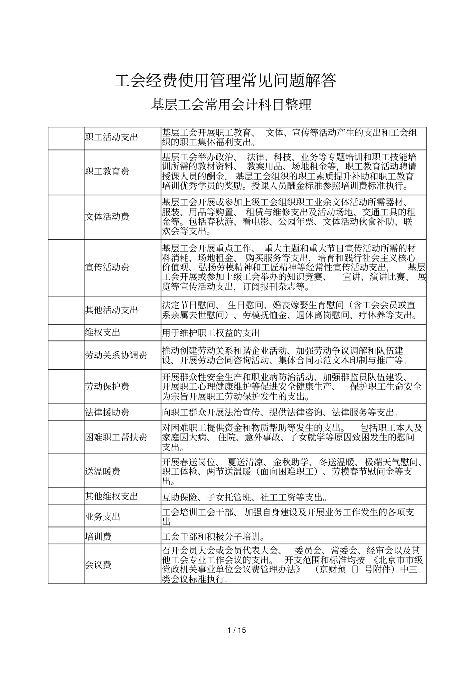 工会经费使用管理常见问题解答_第1页