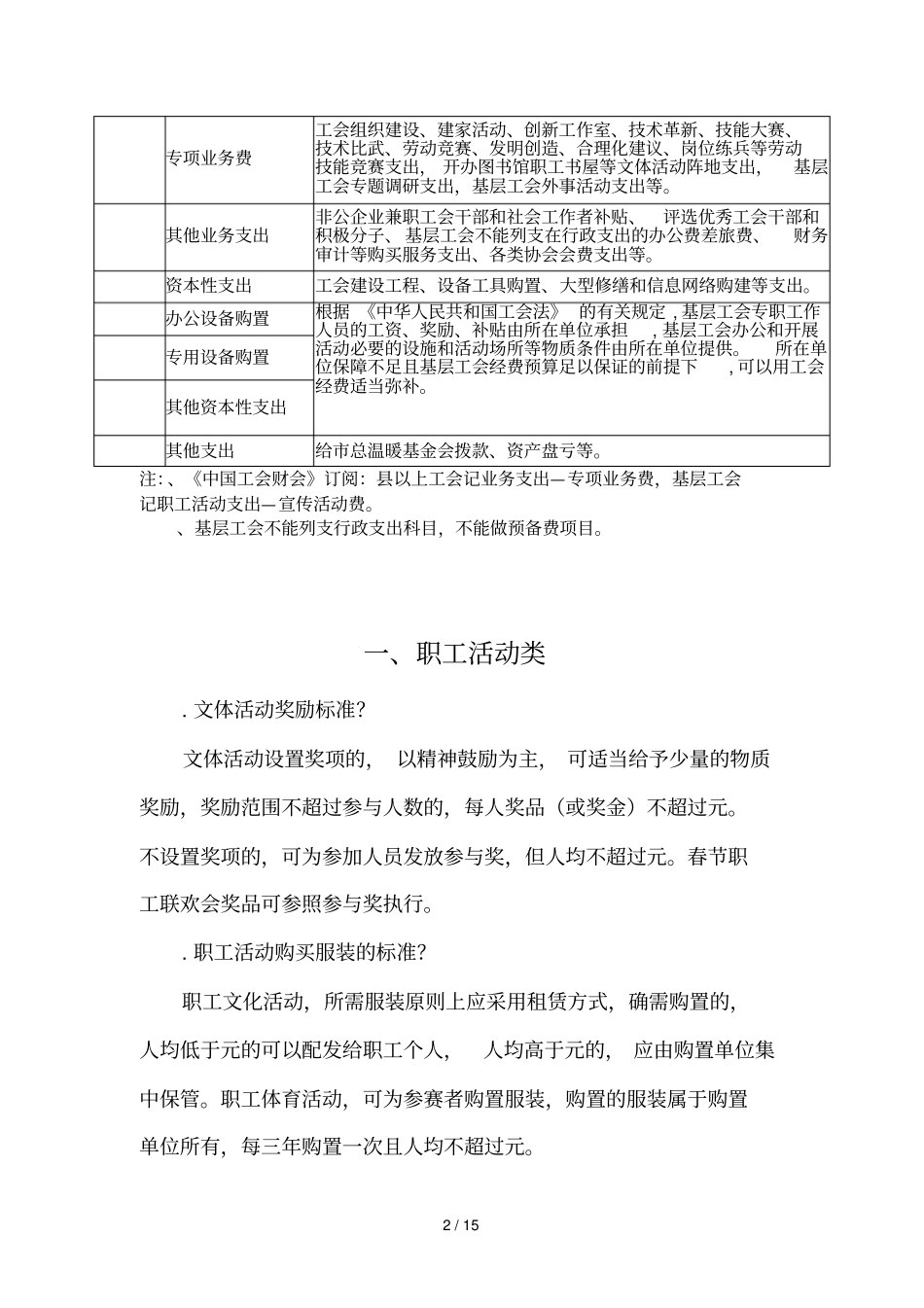 工会经费使用管理常见问题解答_第2页