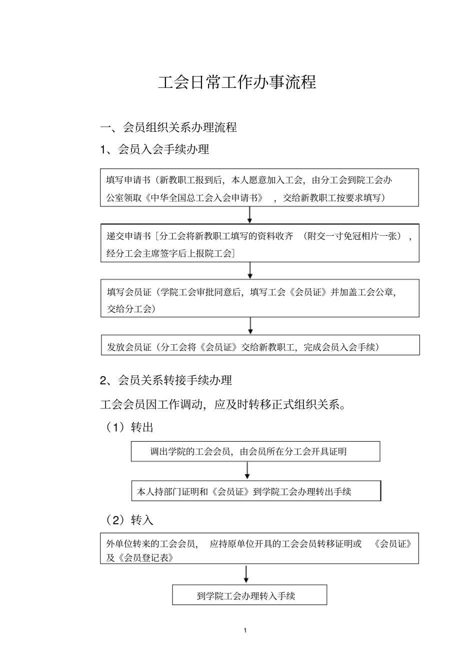 工会日常工作办事流程_第1页