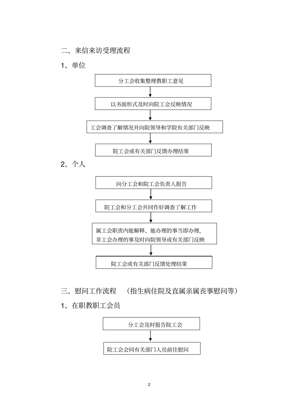 工会日常工作办事流程_第2页