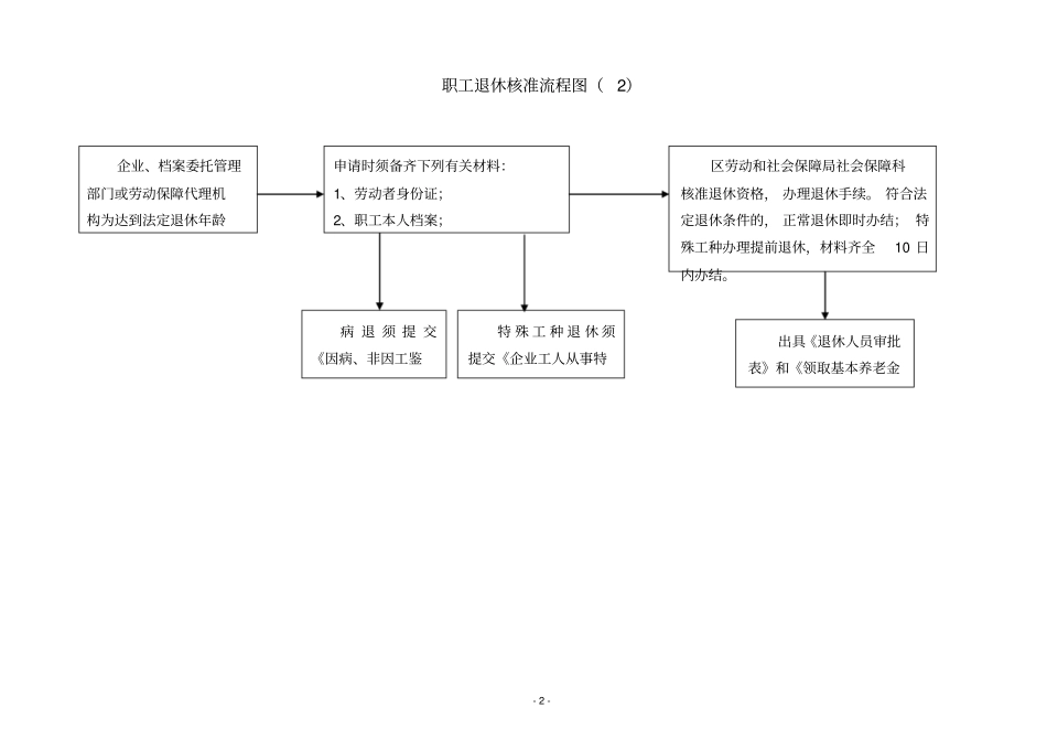 工伤认定流程11_第2页