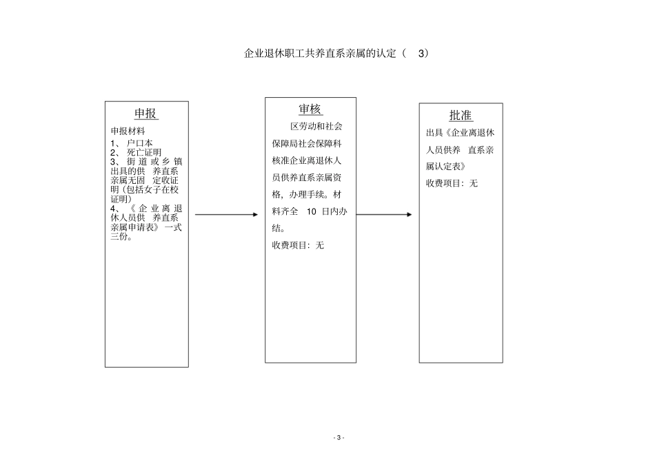 工伤认定流程11_第3页