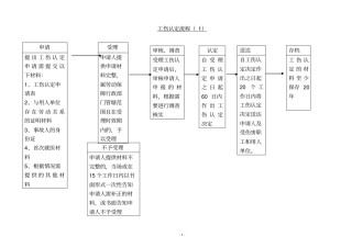 工伤认定流程11