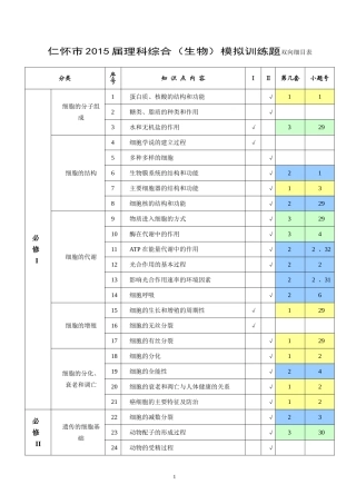仁怀市2015届理科综合（生物）模拟训练题双向细目表
