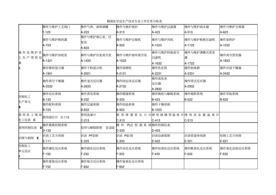 工作任务分析表_第1页