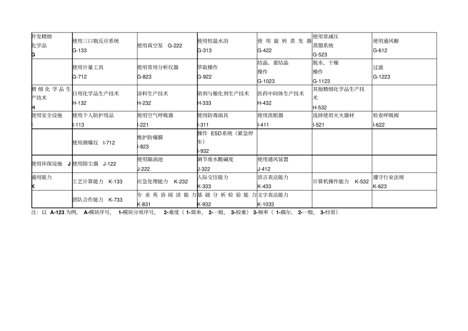 工作任务分析表_第2页