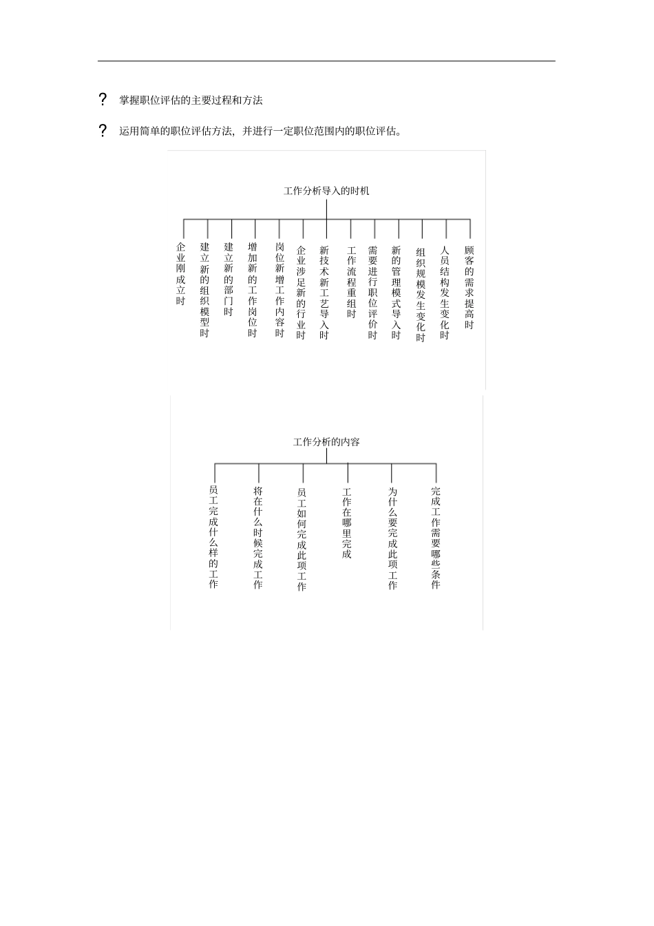 工作分析与岗位评价综述21_第2页