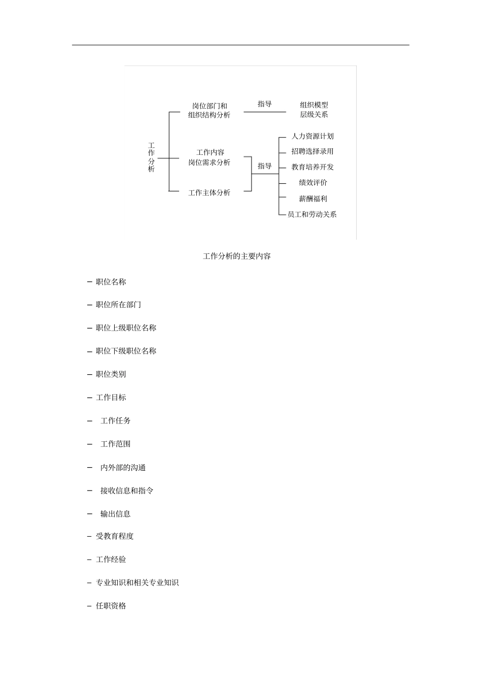 工作分析与岗位评价综述21_第3页