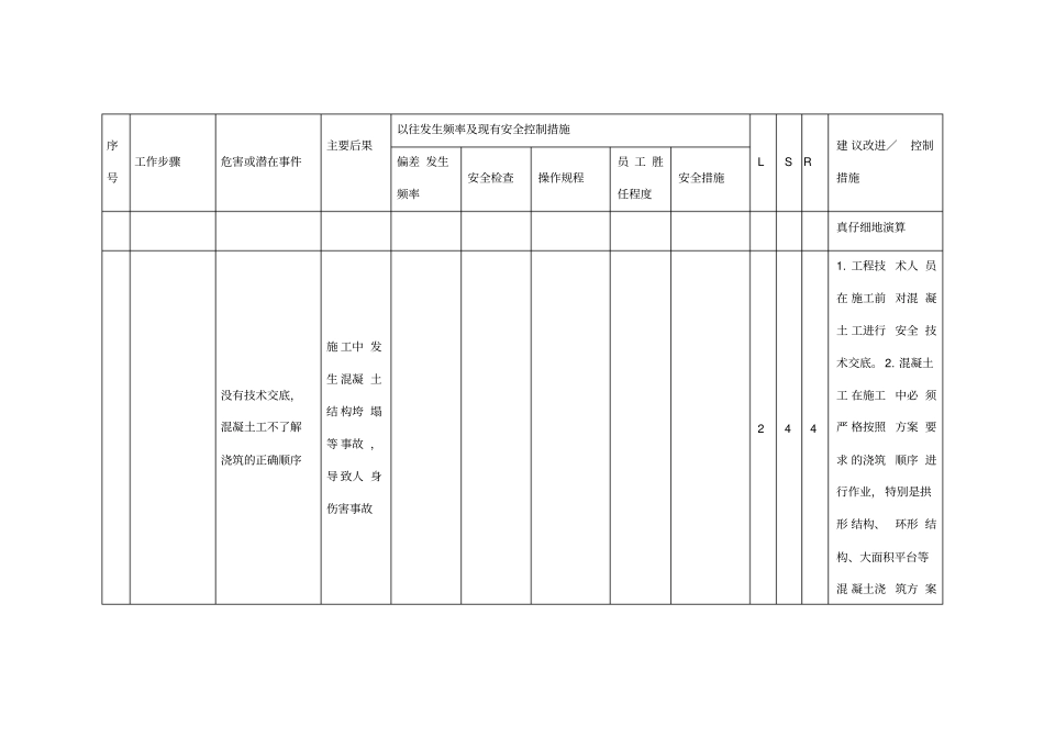 工作危害分析混凝土_第2页