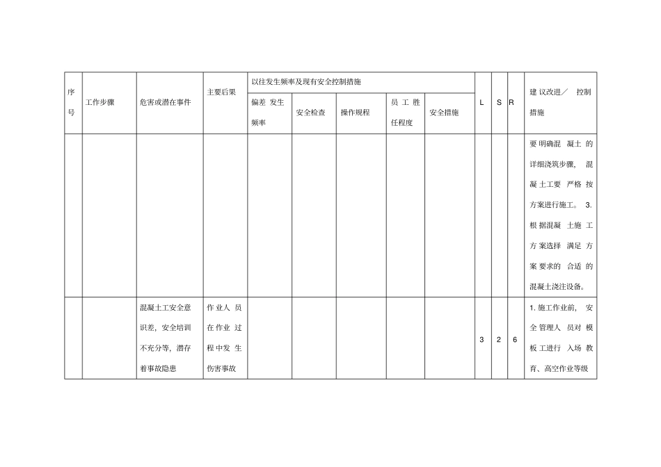 工作危害分析混凝土_第3页