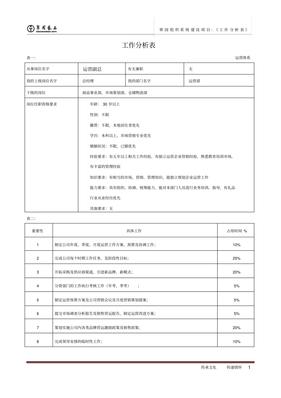工作分析表全_第1页