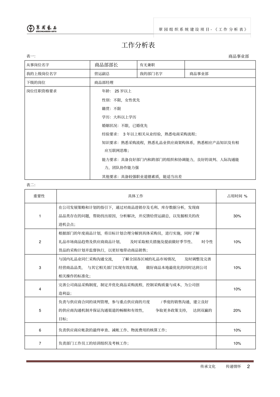 工作分析表全_第2页
