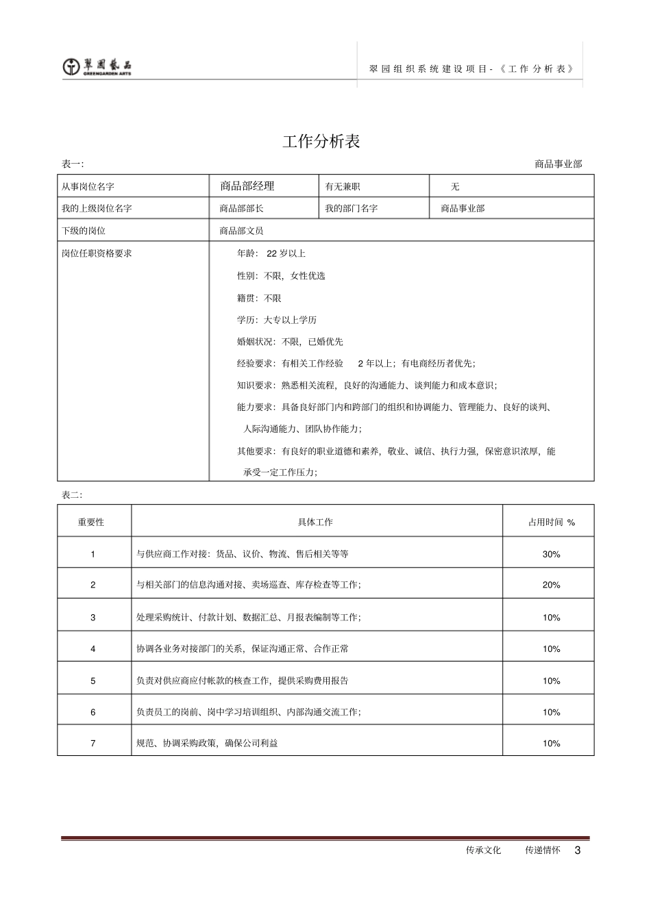 工作分析表全_第3页