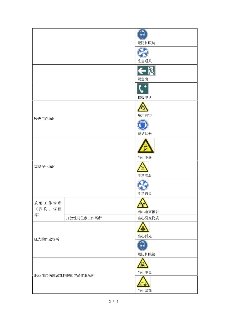 工作场所职业病危害警示标识设置规范_第2页