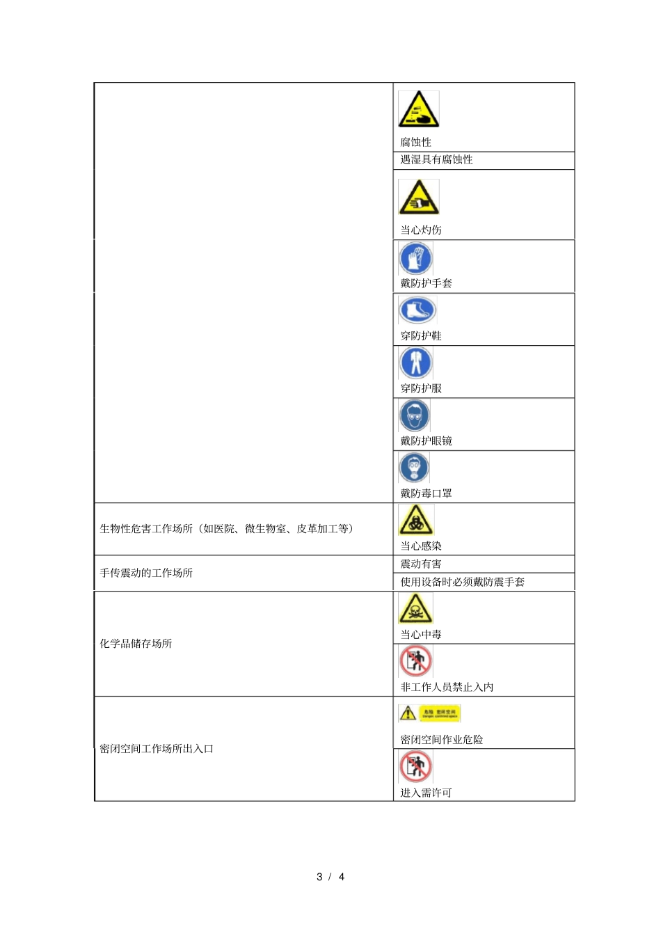 工作场所职业病危害警示标识设置规范_第3页