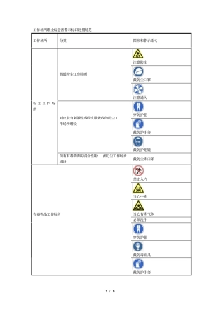工作场所职业病危害警示标识设置规范