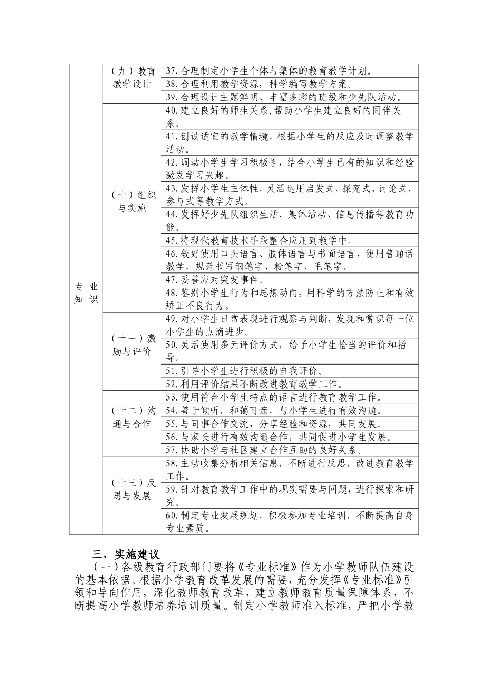 小学教师专业标准 (2)_第3页