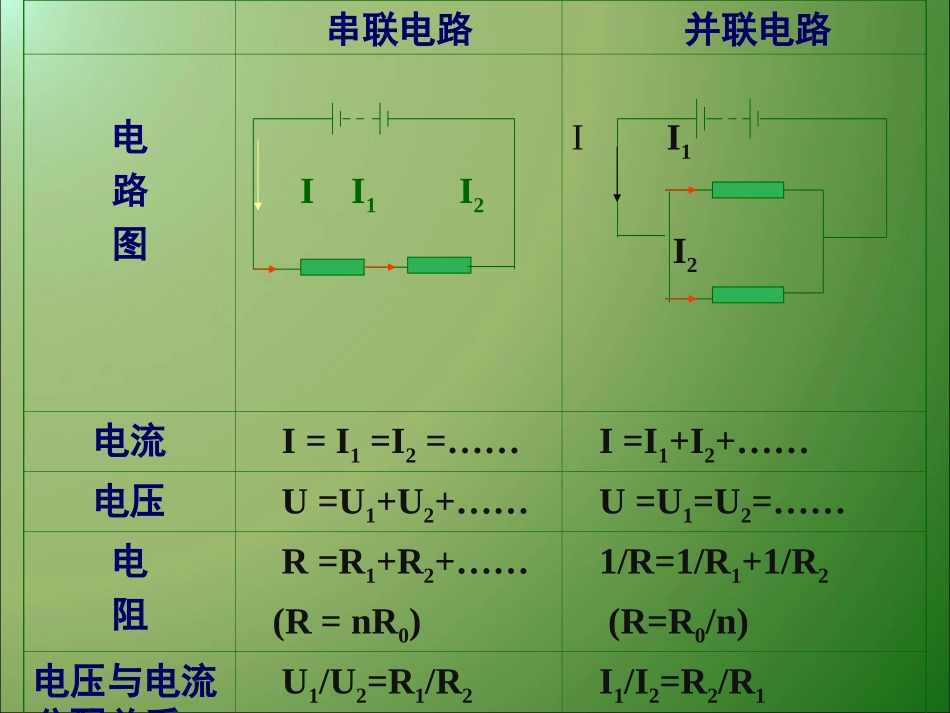 2015中考复习课件第十七章欧姆定律-侯明警_第3页