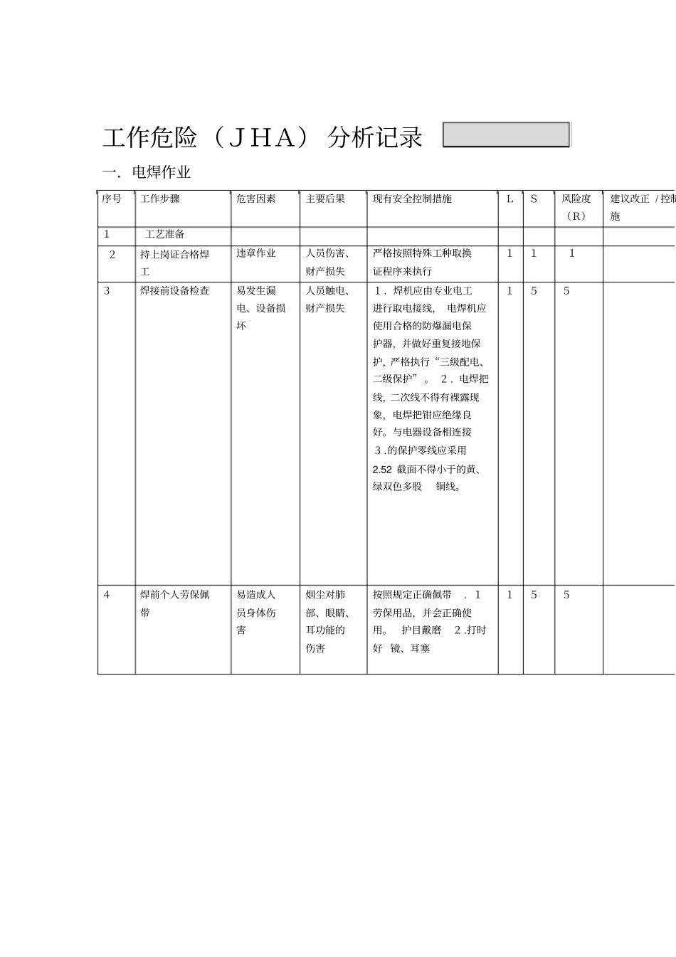 工作危险JHA分析记录表_第1页