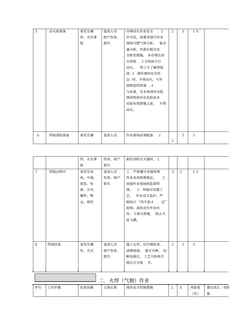 工作危险JHA分析记录表_第2页