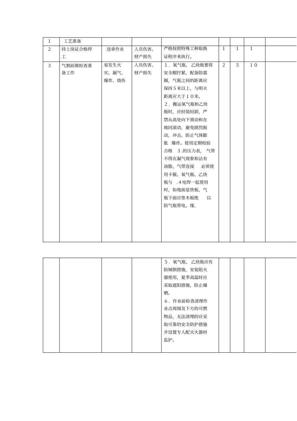 工作危险JHA分析记录表_第3页