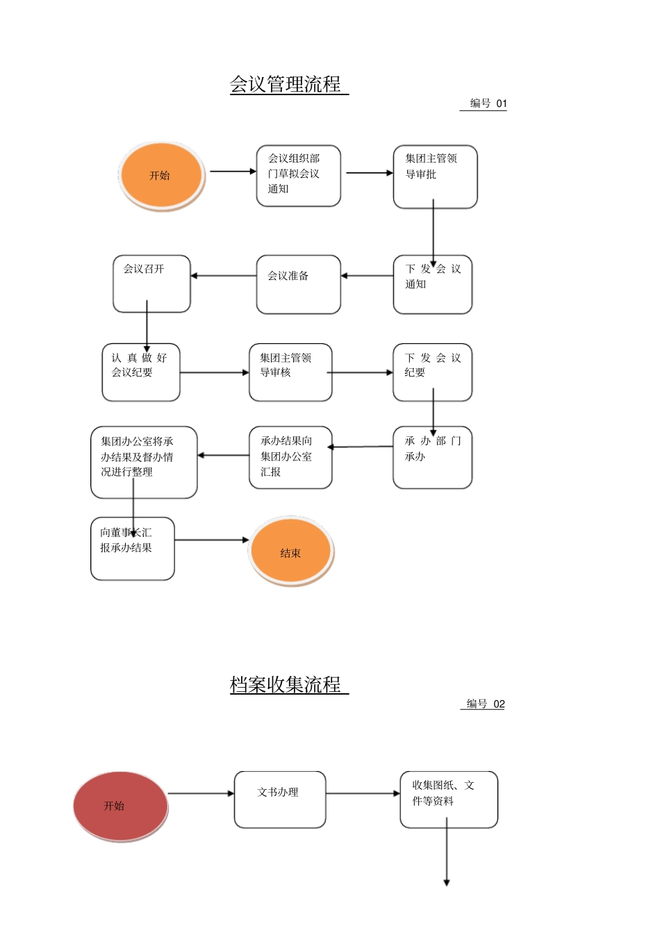 工作流程流程_第1页