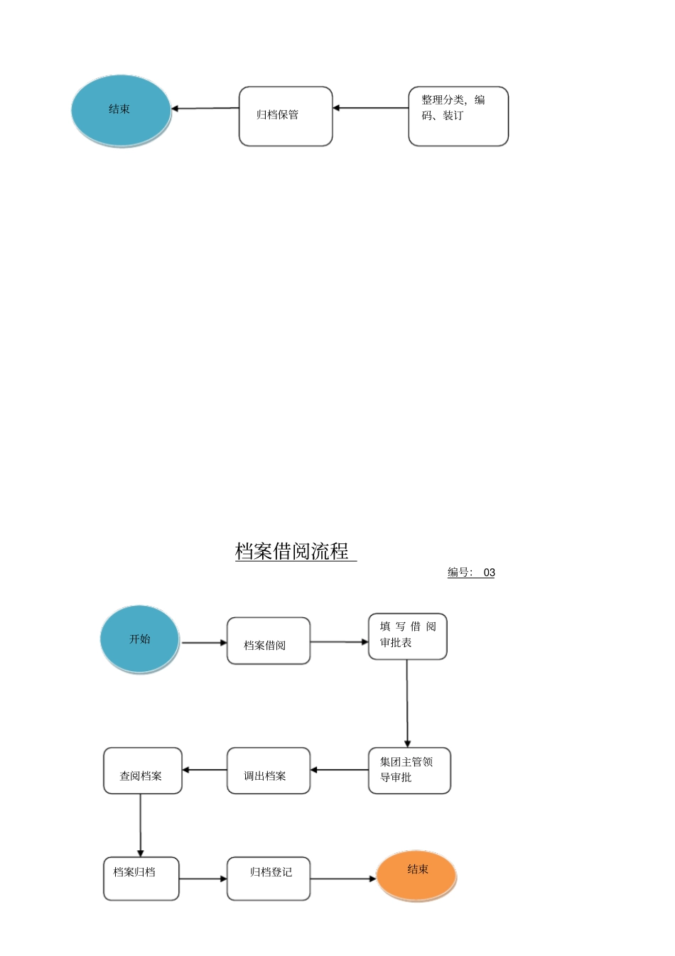 工作流程流程_第2页