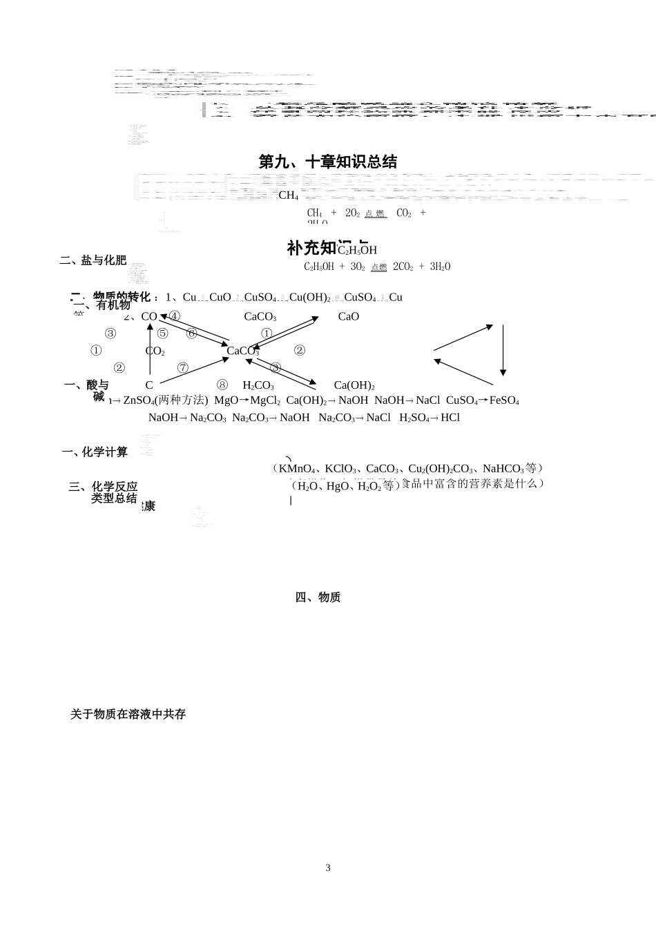 化学各章知识点结构图_第3页
