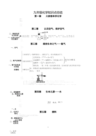 化学各章知识点结构图