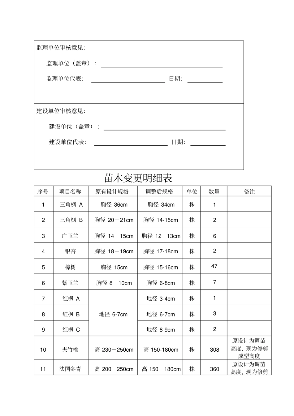 工作联系单园林_第3页