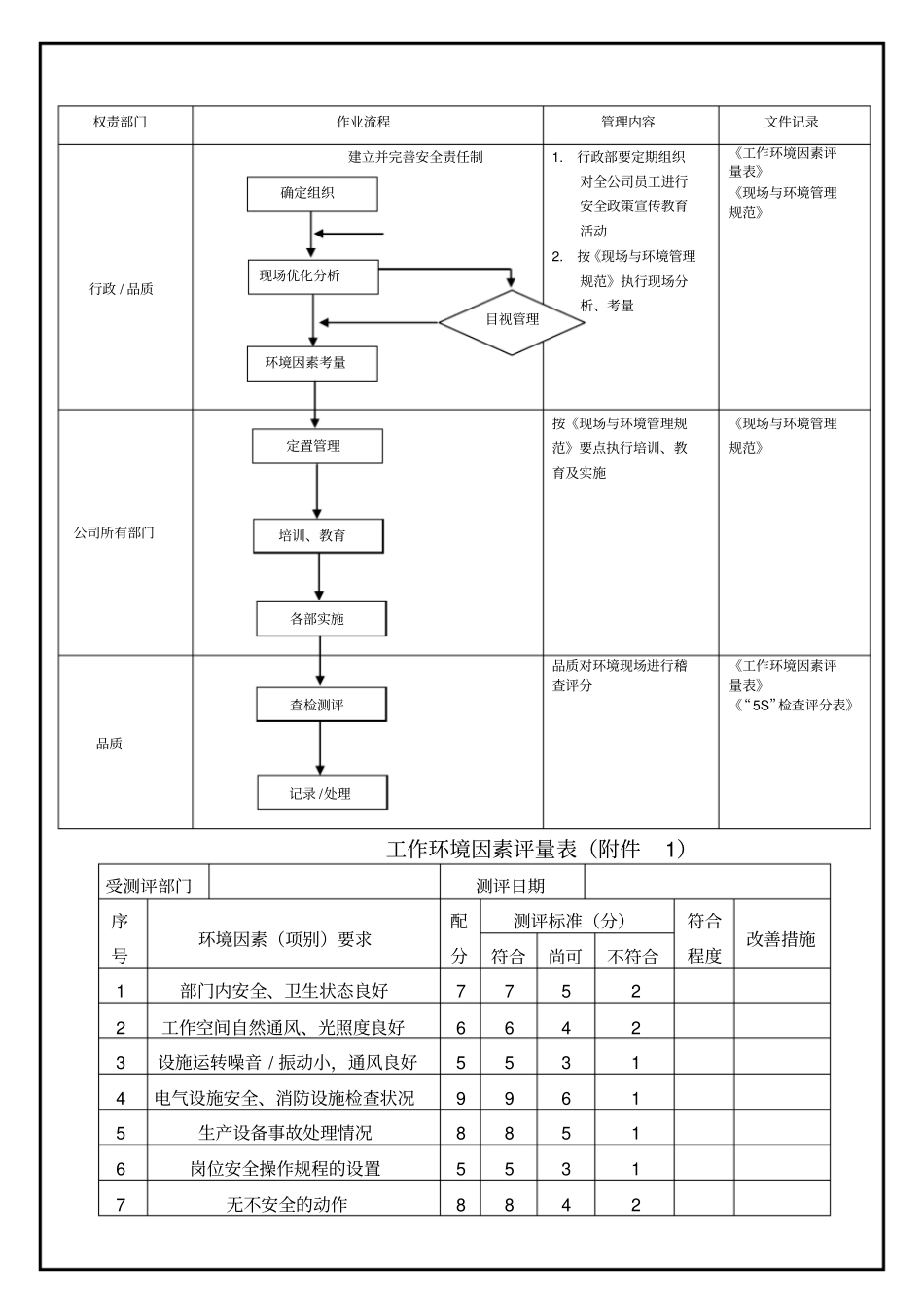 工作环境管理程序_第3页