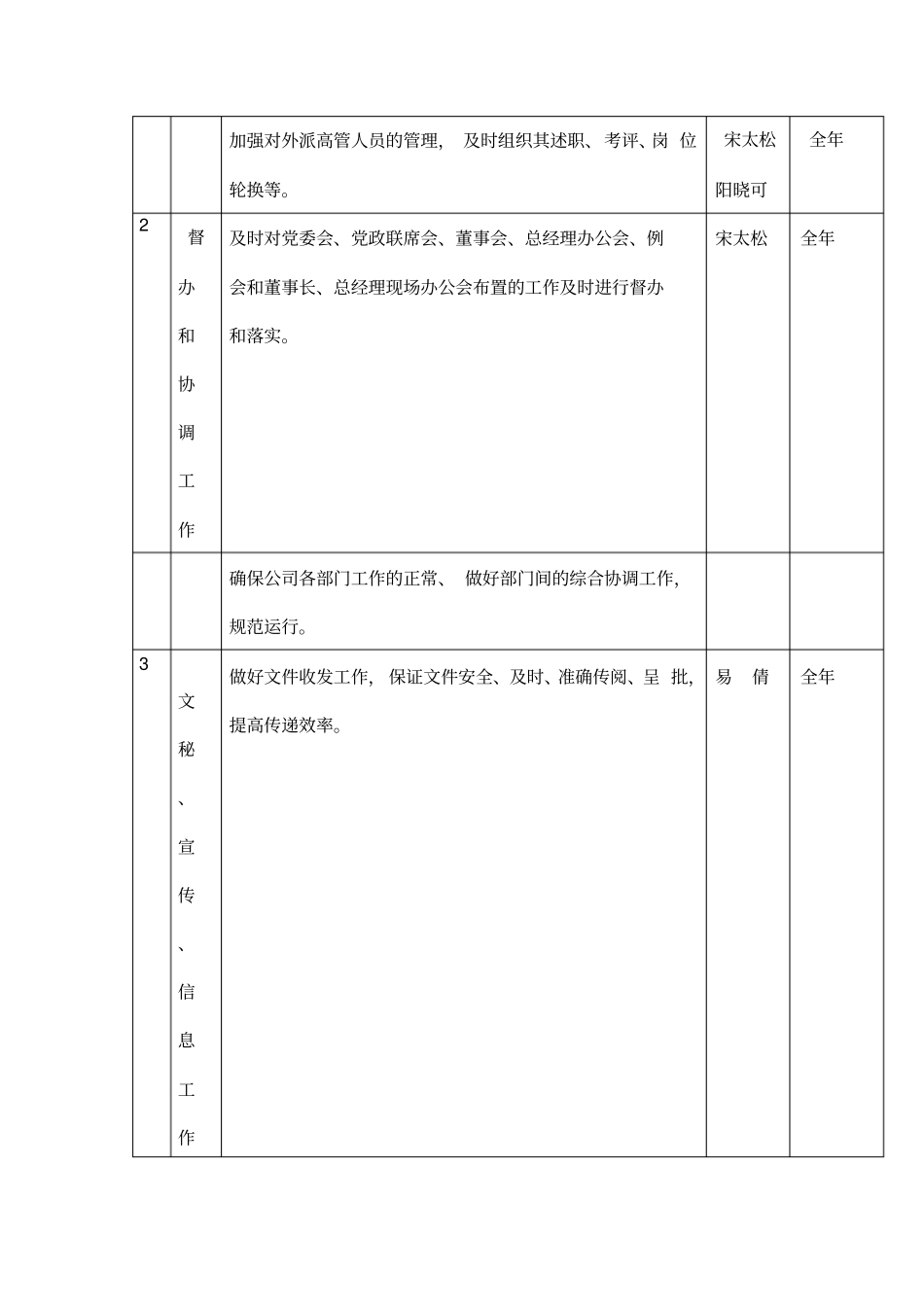 工作计划安排表_第2页