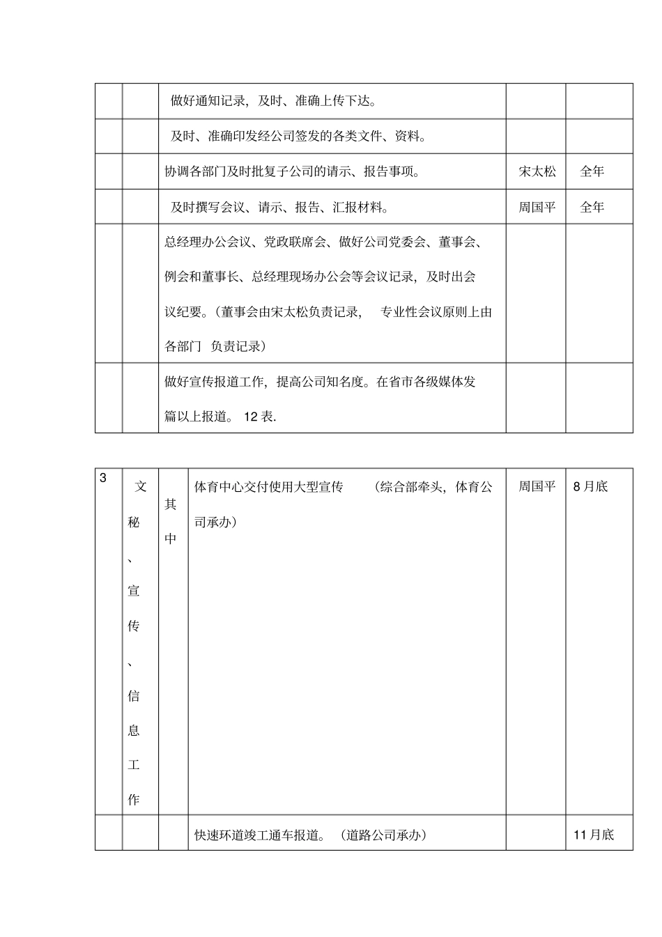 工作计划安排表_第3页