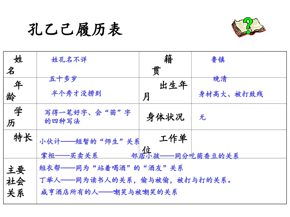 语文版九年级《孔乙己》课件_第3页