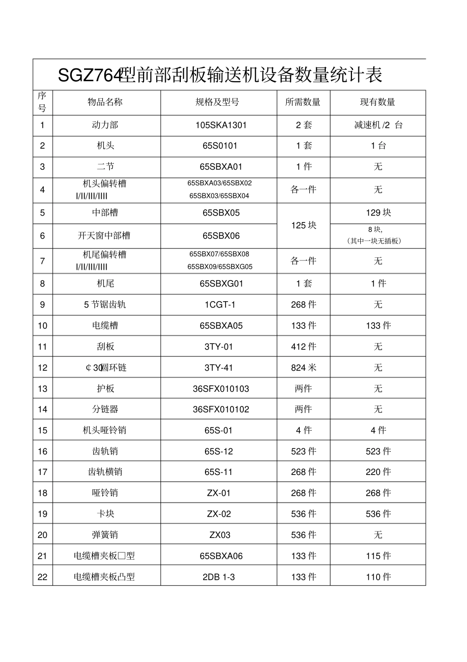 工作面三机配套设备明细_第2页