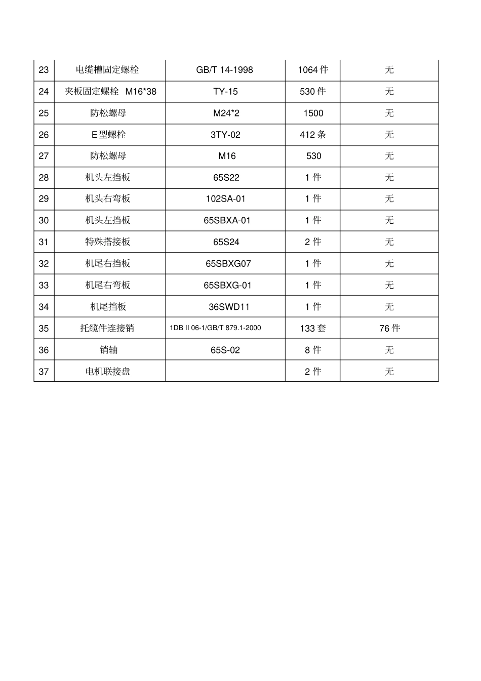工作面三机配套设备明细_第3页