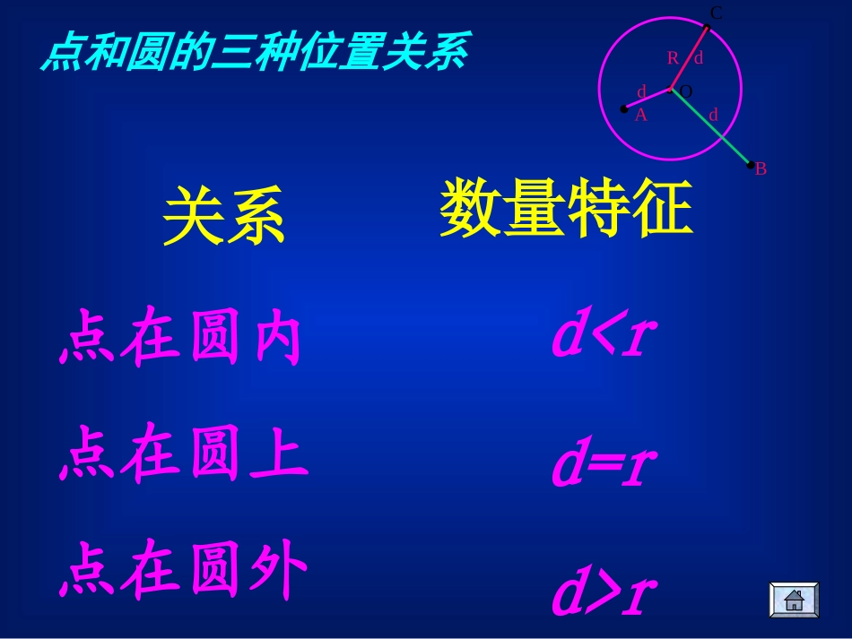 《圆与圆的位置关系》课件_第3页