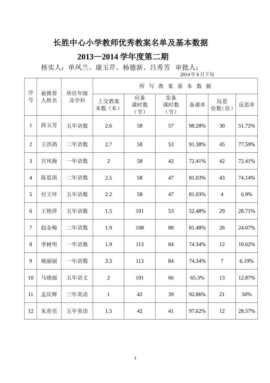 关于优秀教案的评选MicrosoftWord文档_第3页