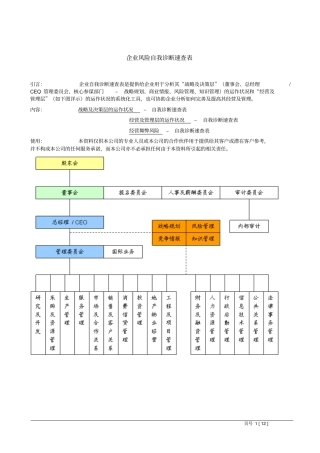 工具：企业风险的诊断表
