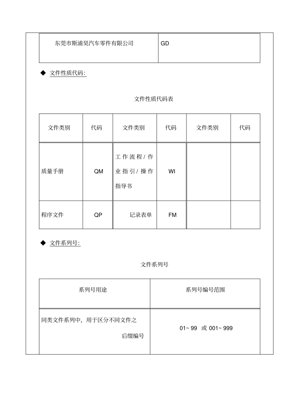 工厂实用表格大全一_第3页